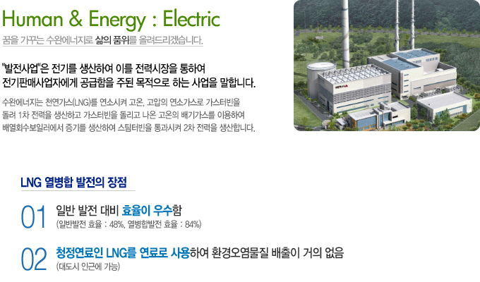 Human&Energy:Electic