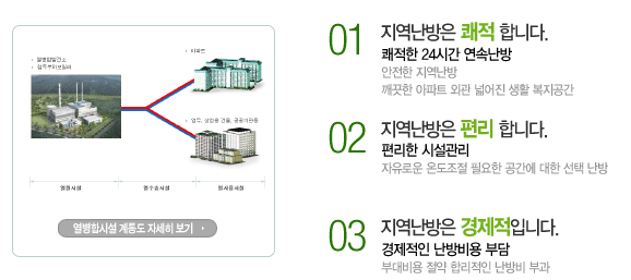 지역난방은쾌적,편리,경제성입니다